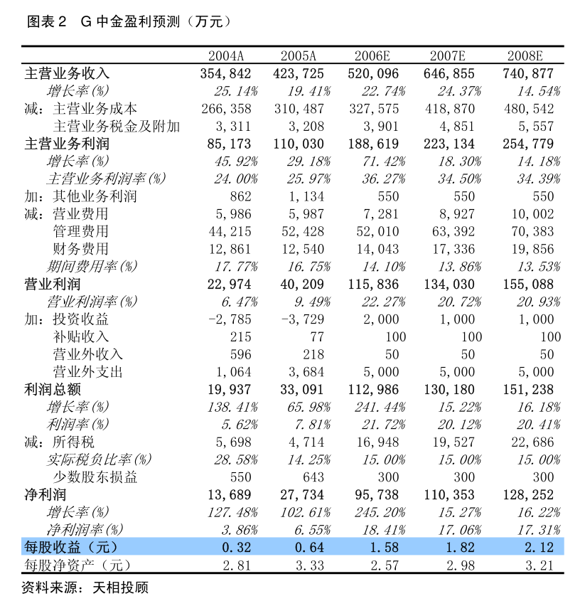 秦川機床2025年金屬裝飾材料零售關聯交易預計公告解讀
