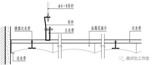 常規(guī)金屬類材料頂棚裝飾裝修構(gòu)造